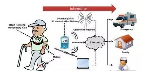 物聯(lián)賦能，智醫(yī)未來(lái) 網(wǎng)絡(luò)技術(shù)如何重塑智能醫(yī)療新生態(tài)