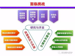 分布式能源智能微網(wǎng)技術(shù) 發(fā)展現(xiàn)狀與未來(lái)趨勢(shì)報(bào)告